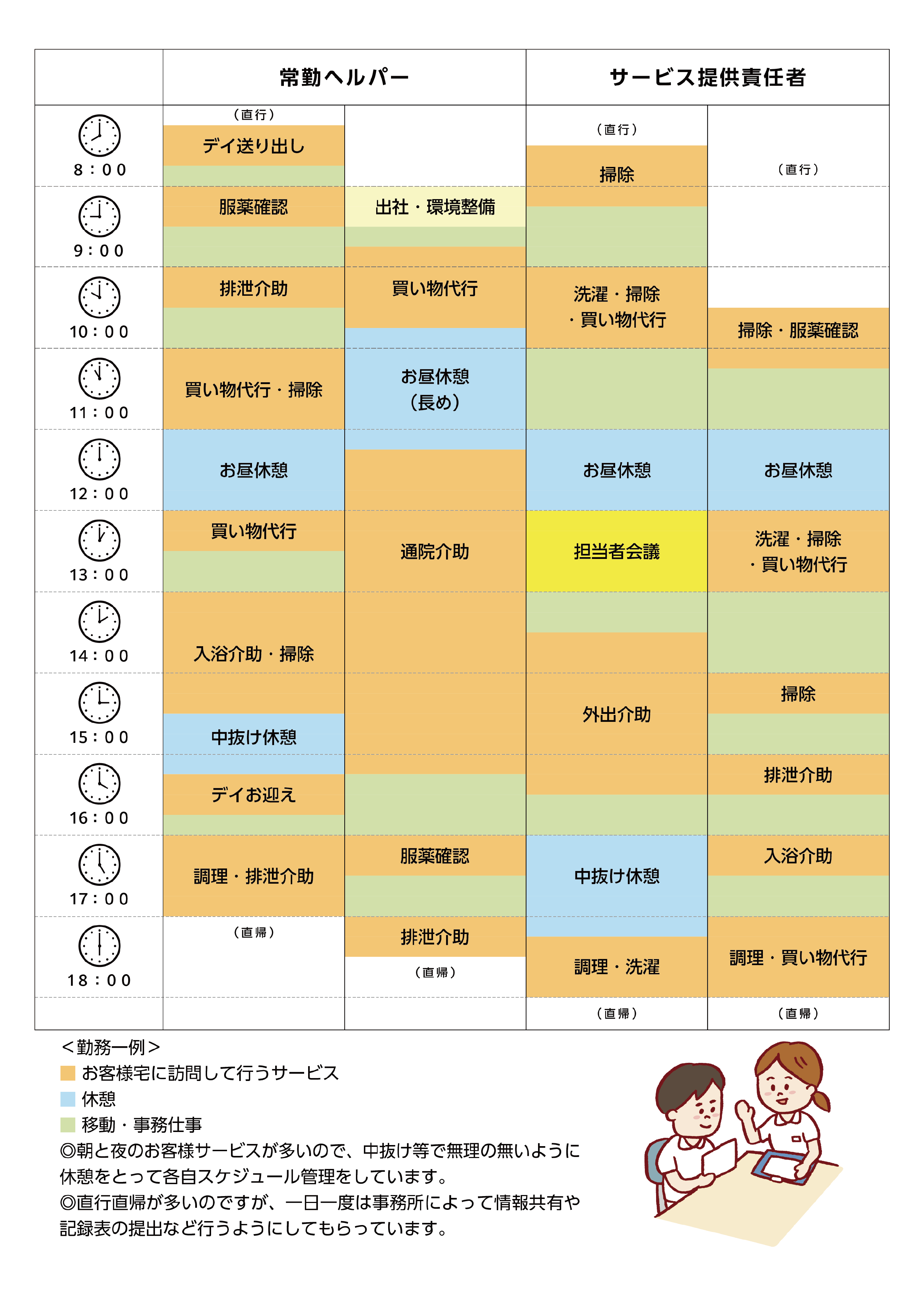 つなぐ介護かつしかのサービス提供責任者（正社員）