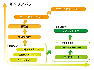 ケアリッツ豊中の サービス提供責任者（正社員）